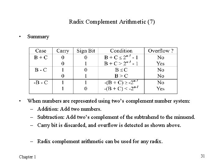 Radix Complement Arithmetic (7) • Summary • When numbers are represented using two’s complement Radix Complement Arithmetic (7) • Summary • When numbers are represented using two’s complement