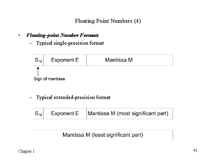 Floating Point Numbers (4) • Floating-point Number Formats – Typical single-precision format – Typical Floating Point Numbers (4) • Floating-point Number Formats – Typical single-precision format – Typical
