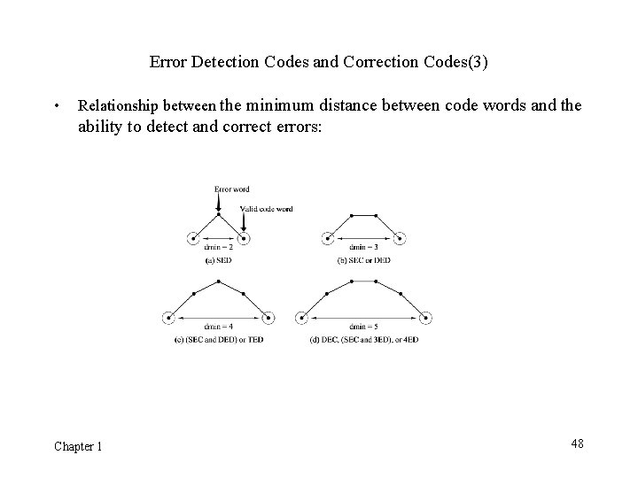 Error Detection Codes and Correction Codes(3) • Relationship between the minimum distance between code Error Detection Codes and Correction Codes(3) • Relationship between the minimum distance between code