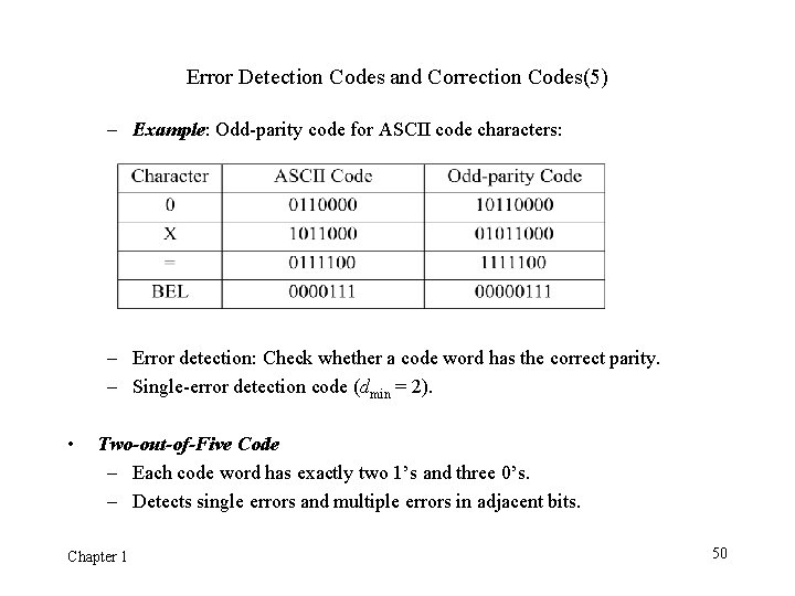Error Detection Codes and Correction Codes(5) – Example: Odd-parity code for ASCII code characters: Error Detection Codes and Correction Codes(5) – Example: Odd-parity code for ASCII code characters: