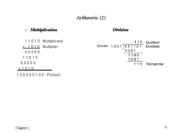 Arithmetic (2) – Multiplication Division 1 1 0 Multiplicand x 1 0 Multiplier 00000 Arithmetic (2) – Multiplication Division 1 1 0 Multiplicand x 1 0 Multiplier 00000