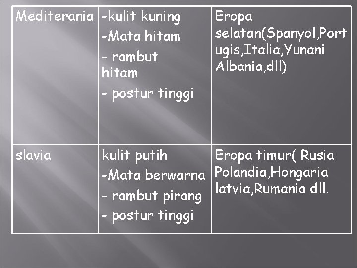 Mediterania -kulit kuning -Mata hitam - rambut hitam - postur tinggi slavia Eropa selatan(Spanyol,