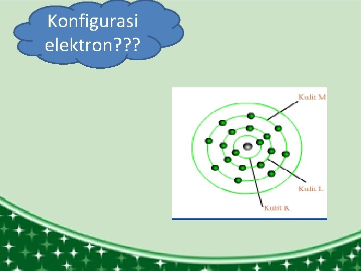 Konfigurasi elektron? ? ? 