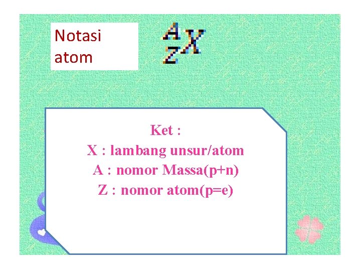 Notasi atom Ket : X : lambang unsur/atom A : nomor Massa(p+n) Z :