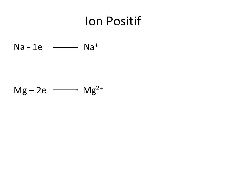 Ion Positif Na - 1 e Na+ Mg – 2 e Mg 2+ 