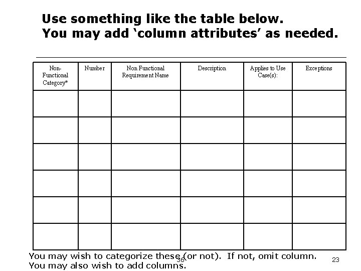 Use something like the table below. You may add ‘column attributes’ as needed. Non.
