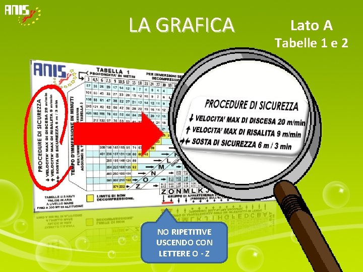 LA GRAFICA NO RIPETITIVE USCENDO CON LETTERE O - Z Lato A Tabelle 1