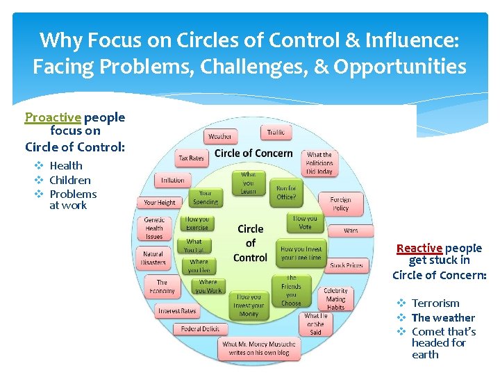Why Focus on Circles of Control & Influence: Facing Problems, Challenges, & Opportunities Proactive