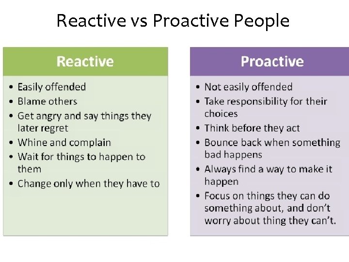 Reactive vs Proactive People 