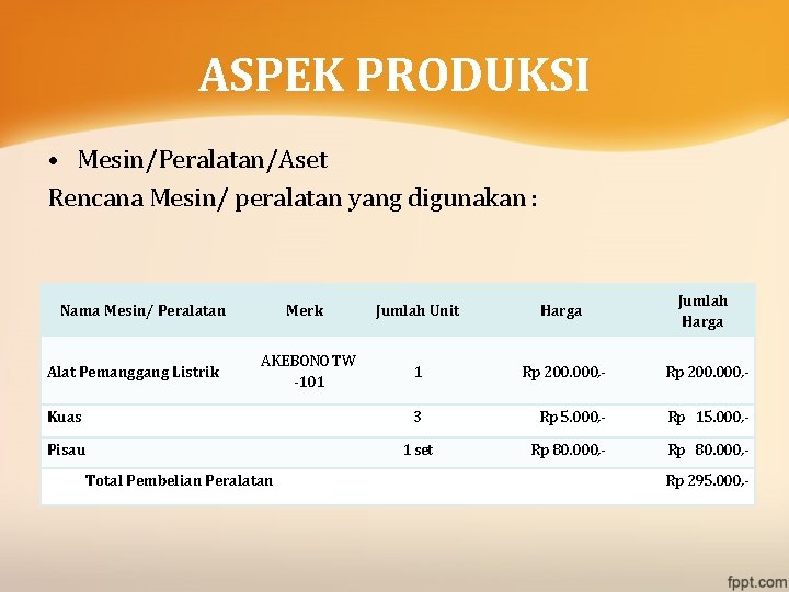 ASPEK PRODUKSI • Mesin/Peralatan/Aset Rencana Mesin/ peralatan yang digunakan : Merk Jumlah Unit Harga