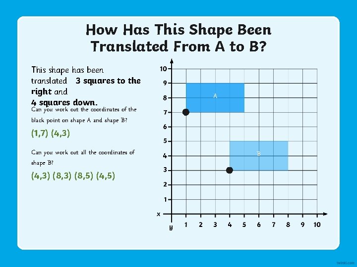 How Has This Shape Been Translated From A to B? This shape has been