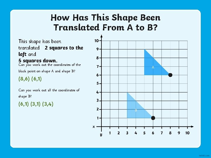 How Has This Shape Been Translated From A to B? This shape has been