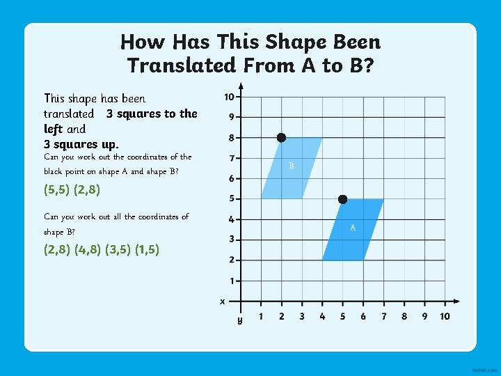 How Has This Shape Been Translated From A to B? This shape has been
