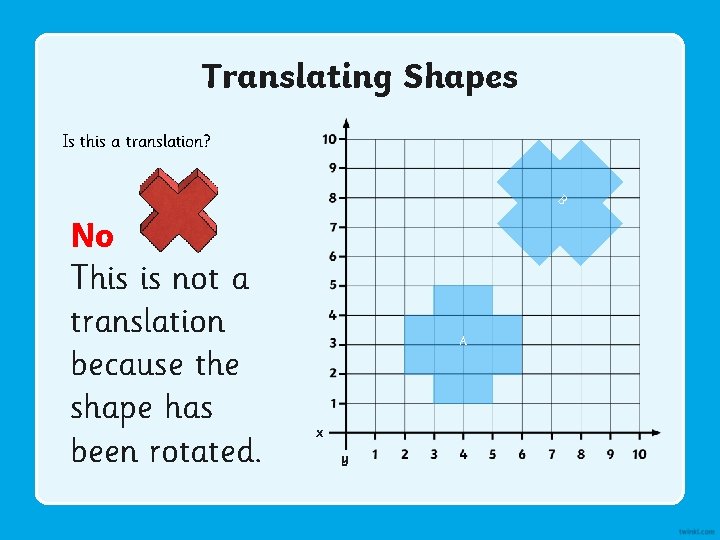 Translating Shapes Is this a translation? B No This is not a translation because