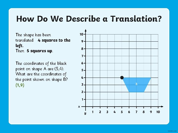How Do We Describe a Translation? The shape has been translated 4 squares to