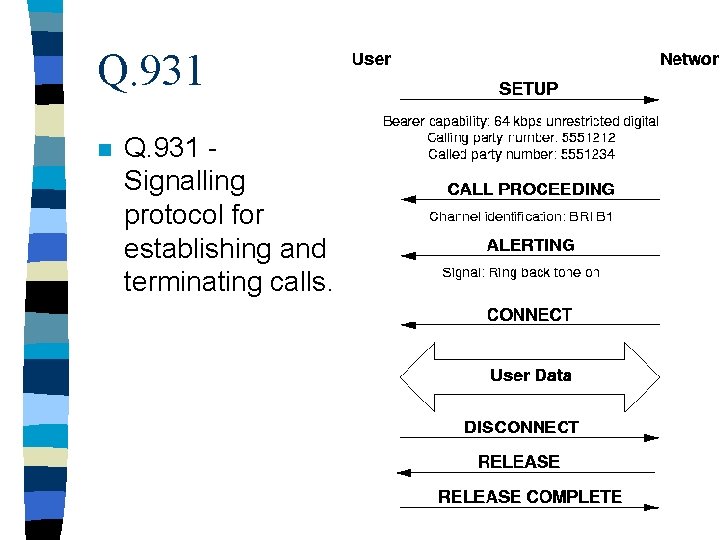 Q. 931 n Q. 931 Signalling protocol for establishing and terminating calls. 