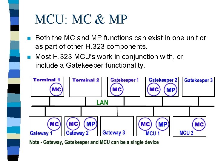 MCU: MC & MP n n Both the MC and MP functions can exist