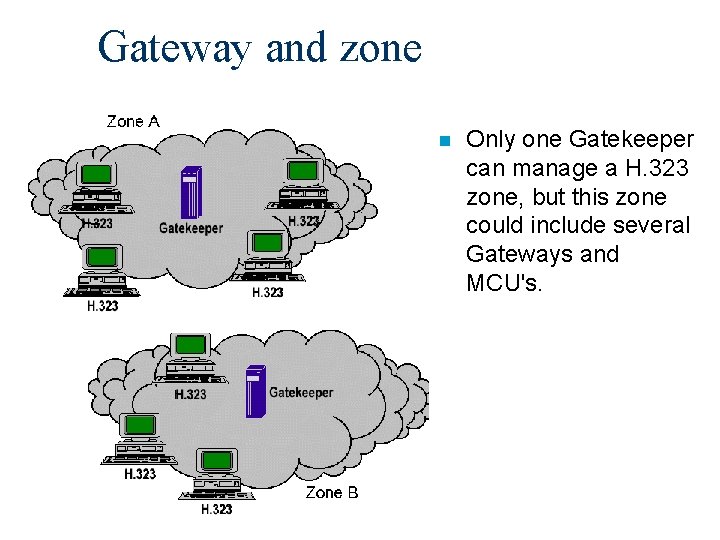 Gateway and zone n Only one Gatekeeper can manage a H. 323 zone, but