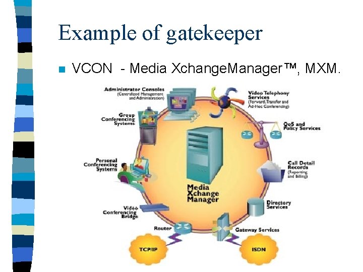 Example of gatekeeper n VCON - Media Xchange. Manager™, MXM. 