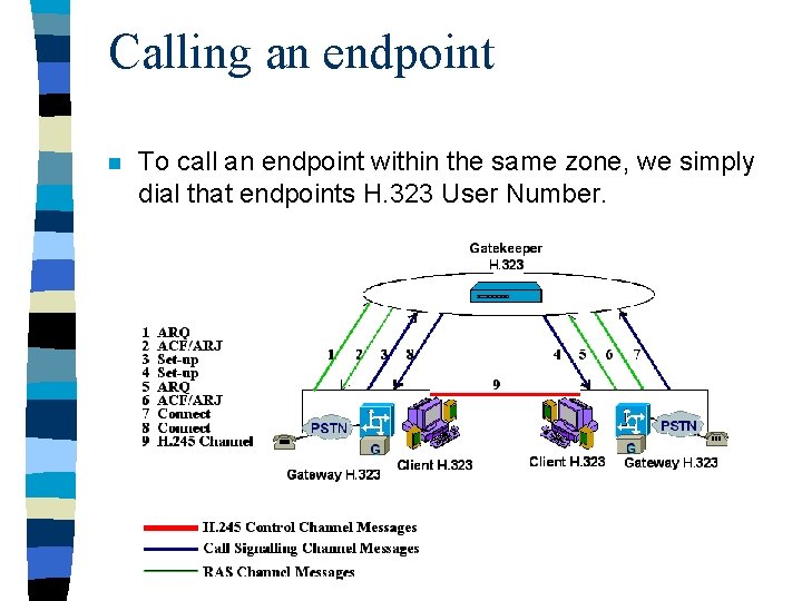 Calling an endpoint n To call an endpoint within the same zone, we simply