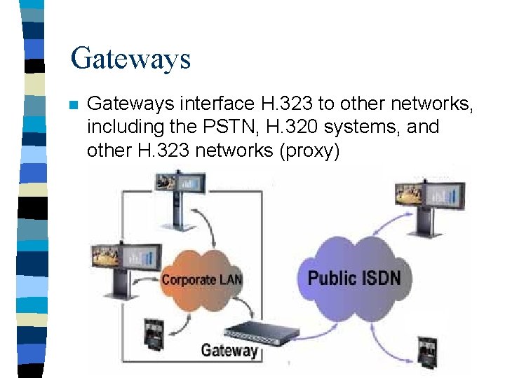 Gateways n Gateways interface H. 323 to other networks, including the PSTN, H. 320