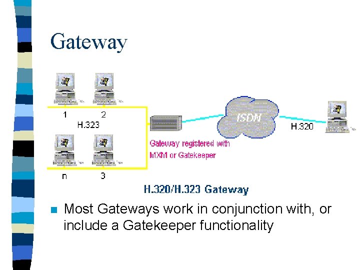 Gateway n Most Gateways work in conjunction with, or include a Gatekeeper functionality 
