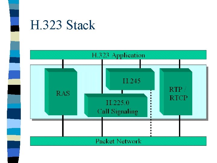 H. 323 Stack 