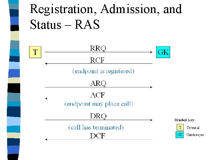 Registration, Admission, and Status – RAS 
