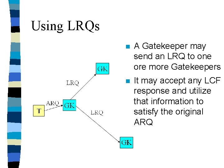 Using LRQs n A Gatekeeper may send an LRQ to one ore more Gatekeepers