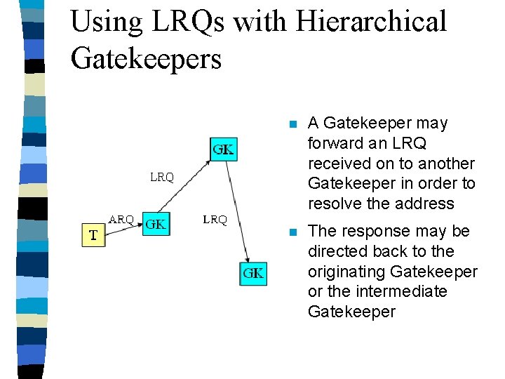 Using LRQs with Hierarchical Gatekeepers n A Gatekeeper may forward an LRQ received on
