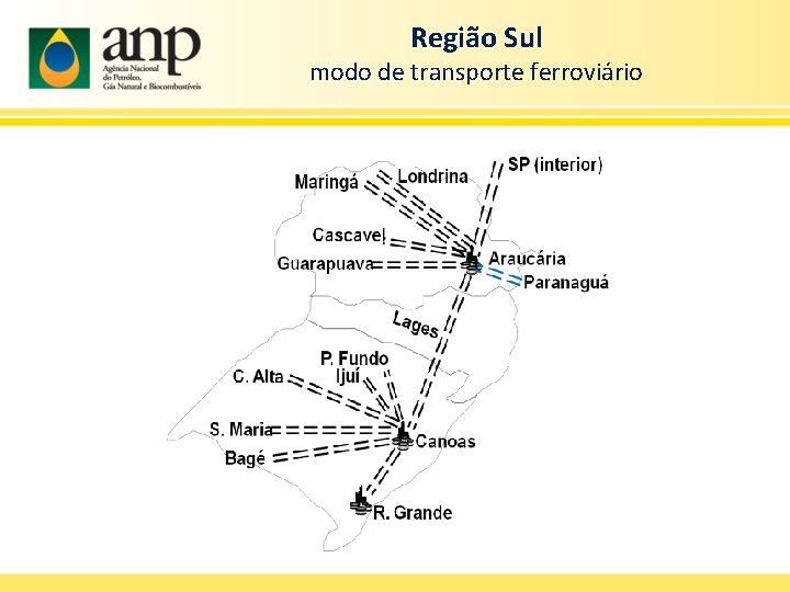 Região Sul modo de transporte ferroviário 