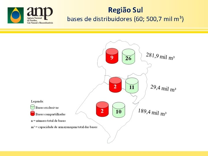 Região Sul bases de distribuidores (60; 500, 7 mil m³) 