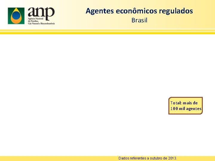 Agentes econômicos regulados Brasil Total: mais de 100 mil agentes Dados referentes a outubro