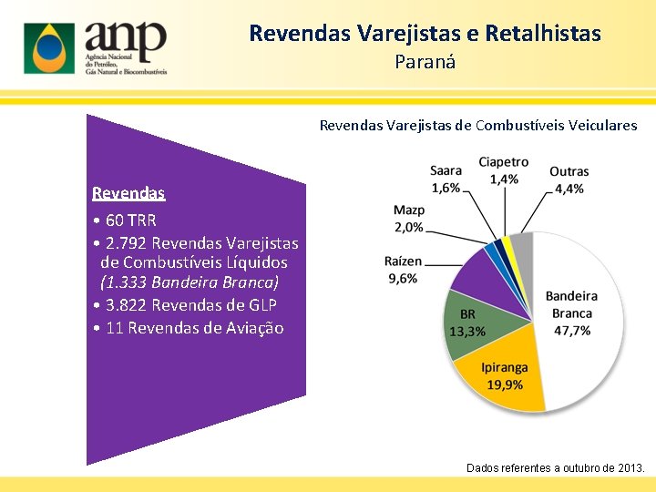 Revendas Varejistas e Retalhistas Paraná Revendas Varejistas de Combustíveis Veiculares Revendas • 60 TRR