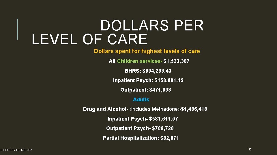  DOLLARS PER LEVEL OF CARE Dollars spent for highest levels of care All