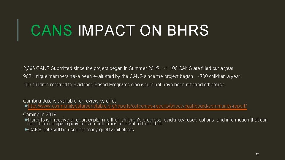  CANS IMPACT ON BHRS 2, 396 CANS Submitted since the project began in