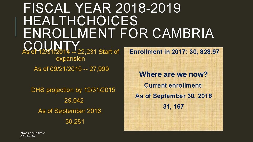 FISCAL YEAR 2018 -2019 HEALTHCHOICES ENROLLMENT FOR CAMBRIA COUNTY As of 12/31/2014 -- 22,