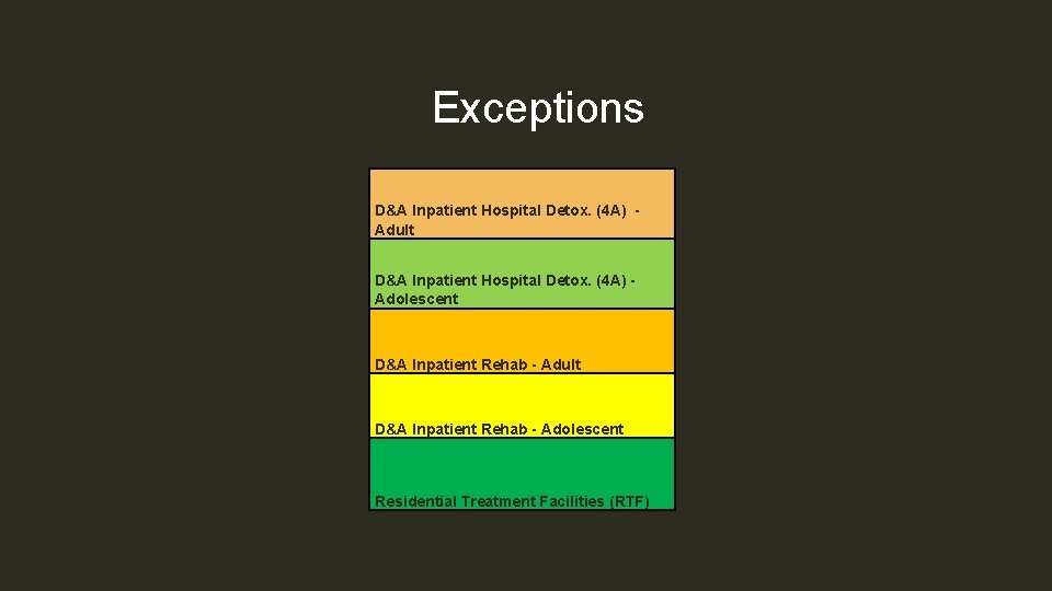 Exceptions D&A Inpatient Hospital Detox. (4 A) Adult D&A Inpatient Hospital Detox. (4 A)