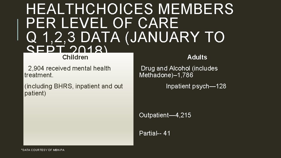 HEALTHCHOICES MEMBERS PER LEVEL OF CARE Q 1, 2, 3 DATA (JANUARY TO SEPT