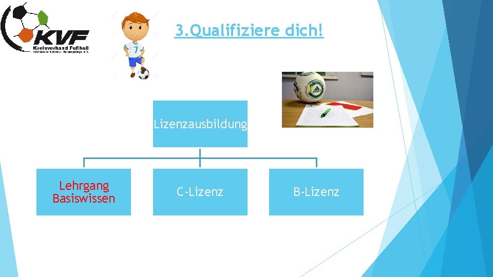 3. Qualifiziere dich! Lizenzausbildung Lehrgang Basiswissen Ich finde es toll, dass du mein Trainer