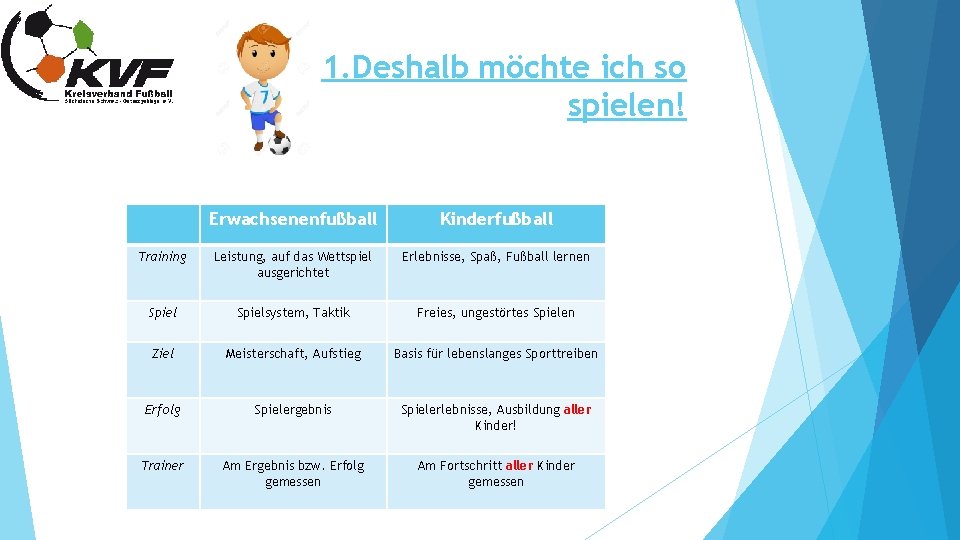 1. Deshalb möchte ich so spielen! Tischnotiz Erwachsenenfußball Kinderfußball Training Leistung, auf das Wettspiel