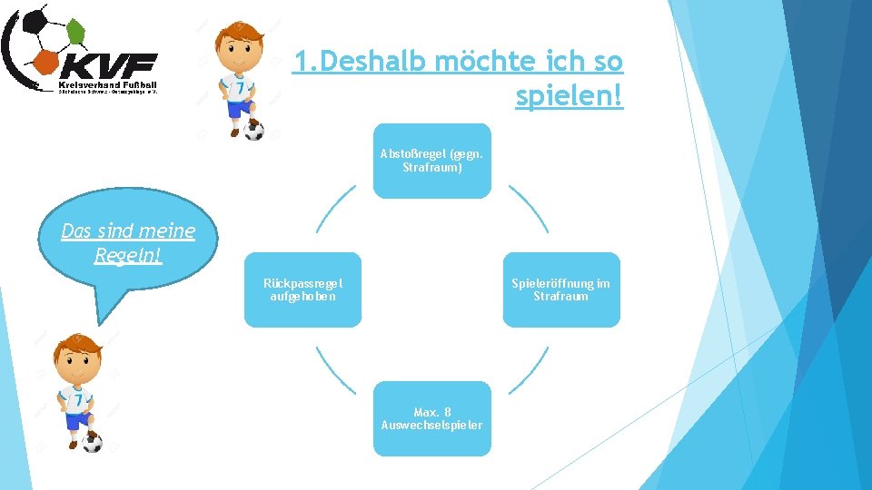 1. Deshalb möchte ich so spielen! Abstoßregel (gegn. Strafraum) Das sind meine Regeln! Rückpassregel