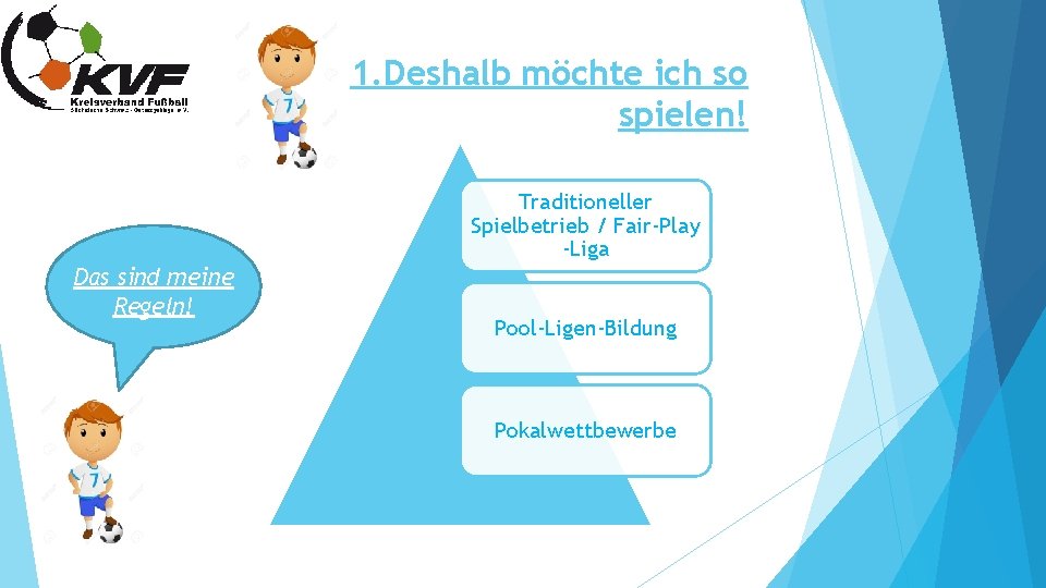 1. Deshalb möchte ich so spielen! Traditioneller Spielbetrieb / Fair-Play -Liga Das sind meine