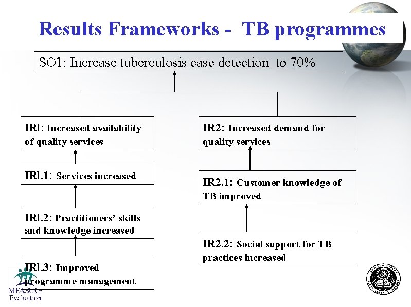 Results Frameworks - TB programmes SO 1: Increase tuberculosis case detection to 70% IRl: Results Frameworks - TB programmes SO 1: Increase tuberculosis case detection to 70% IRl: