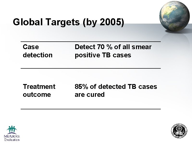 Global Targets (by 2005) Case detection Detect 70 % of all smear positive TB Global Targets (by 2005) Case detection Detect 70 % of all smear positive TB