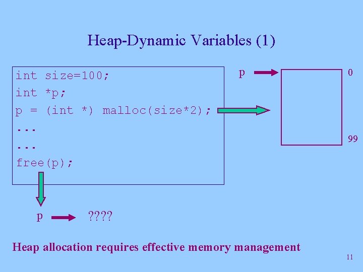 Heap-Dynamic Variables (1) int size=100; int *p; p = (int *) malloc(size*2); . .