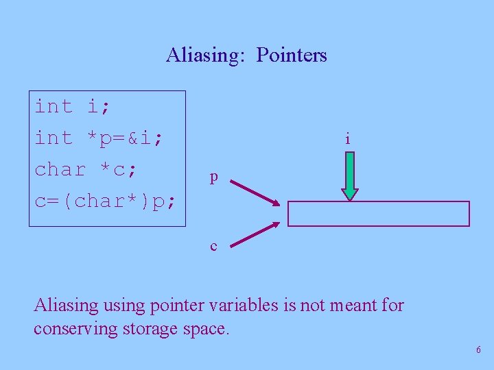 Aliasing: Pointers int i; int *p=&i; char *c; c=(char*)p; i p c Aliasing using