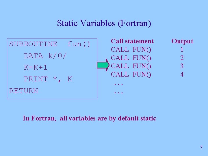 Static Variables (Fortran) SUBROUTINE fun() DATA k/0/ K=K+1 PRINT *, K RETURN Call statement