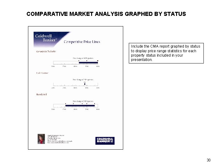 COMPARATIVE MARKET ANALYSIS GRAPHED BY STATUS Include the CMA report graphed by status to