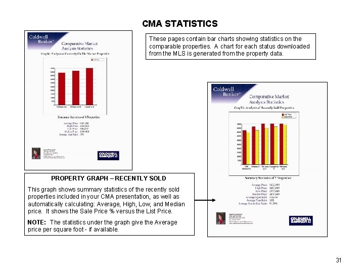 CMA STATISTICS These pages contain bar charts showing statistics on the comparable properties. A